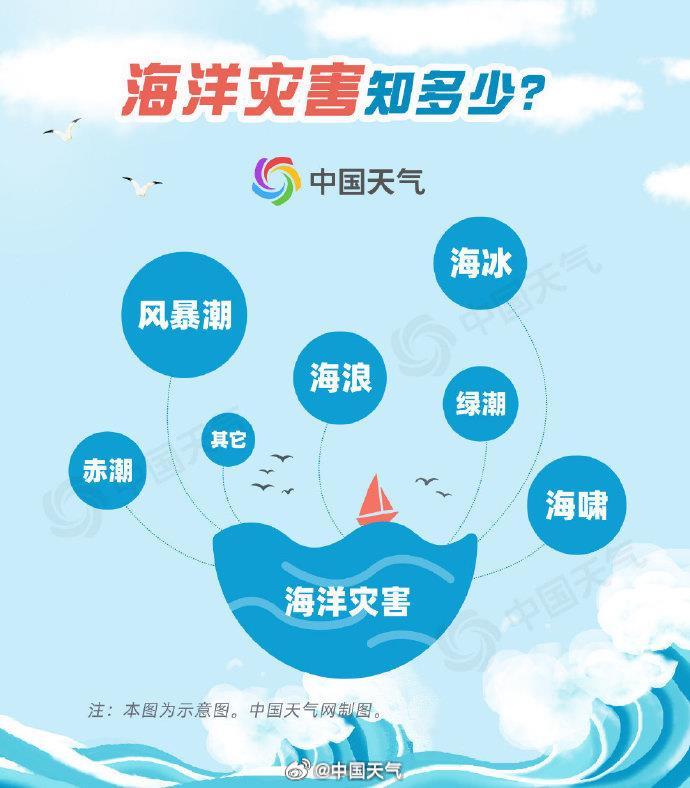海洋温度变化 如何影响天气和气候？大数据揭秘