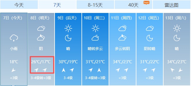17℃！阵雨雷雨！安徽大降温