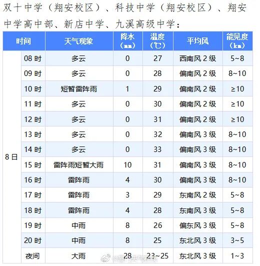 一秒天黑!气象预警发布!确认影响厦门…… 一秒天黑!气象预警发布!确认影响厦门……