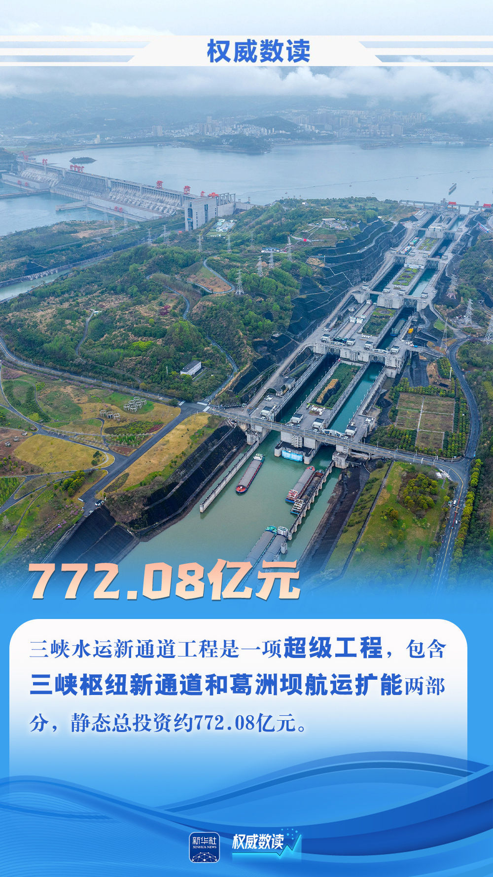 权威数读丨一组数据,带你读懂三峡水运新通道 权威数读丨一组数据,带你读懂三峡水运新通道