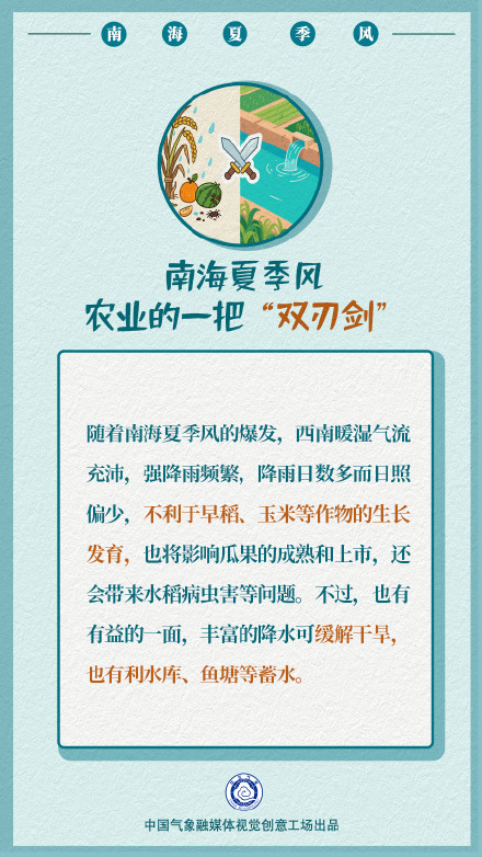 南海夏季风究竟什么“风”?拉开我国主汛期序幕的为何是它? 南海夏季风究竟什么“风”?拉开我国主汛期序幕的为何是它?