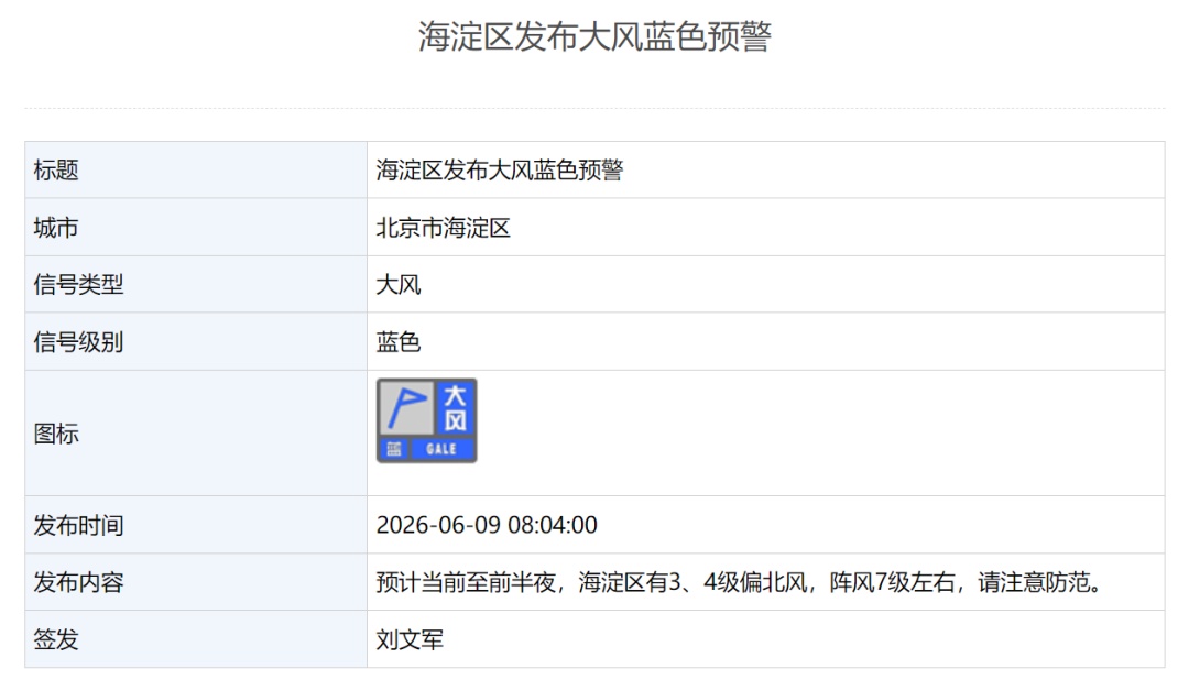 阵风七级!北京多区发布大风蓝色预警,明日仍有阵雨,预计时段—— 阵风七级!北京多区发布大风蓝色预警,明日仍有阵雨,预计时段——