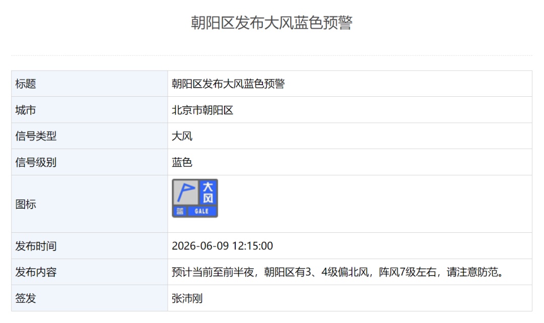 阵风七级!北京多区发布大风蓝色预警,明日仍有阵雨,预计时段—— 阵风七级!北京多区发布大风蓝色预警,明日仍有阵雨,预计时段——
