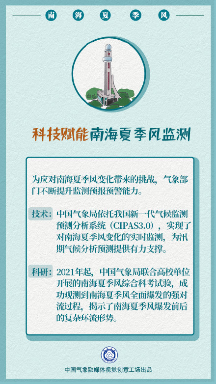 南海夏季风究竟什么“风”?拉开我国主汛期序幕的为何是它? 南海夏季风究竟什么“风”?拉开我国主汛期序幕的为何是它?