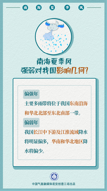 南海夏季风究竟什么“风”?拉开我国主汛期序幕的为何是它? 南海夏季风究竟什么“风”?拉开我国主汛期序幕的为何是它?