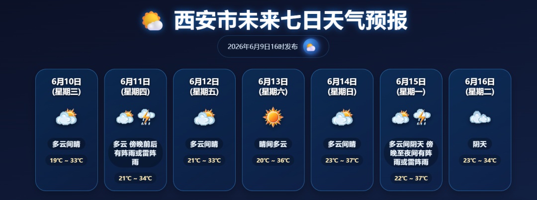 明天陕西局地有雨!注意防范雷暴大风,天气预报→ 明天陕西局地有雨!注意防范雷暴大风,天气预报→