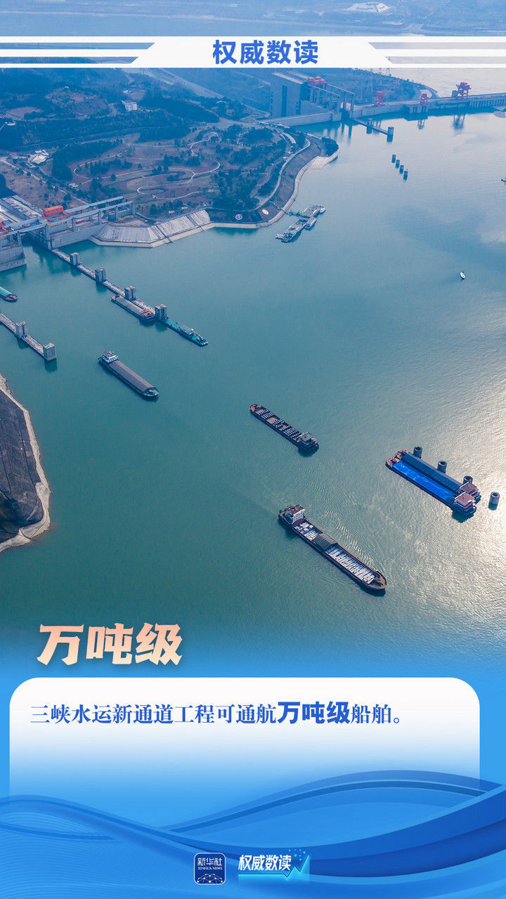 权威数读丨一组数据,带你读懂三峡水运新通道 权威数读丨一组数据,带你读懂三峡水运新通道