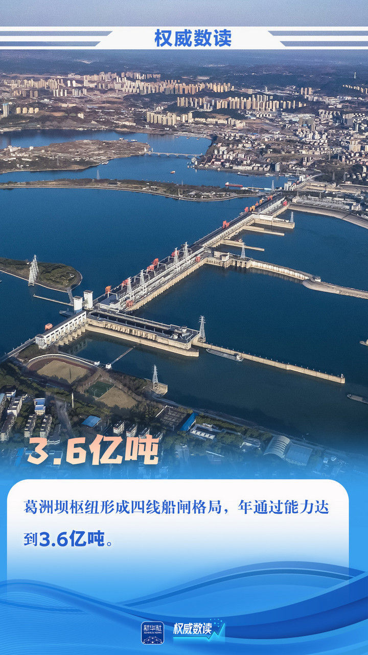 权威数读丨一组数据,带你读懂三峡水运新通道 权威数读丨一组数据,带你读懂三峡水运新通道