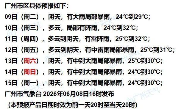 怒降10℃,六月的广东迎来冷空气!周三起雨水减弱,气温逐步回升 怒降10℃,六月的广东迎来冷空气!周三起雨水减弱,气温逐步回升