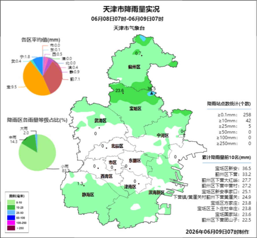 天津今天还有雨! 天津今天还有雨!