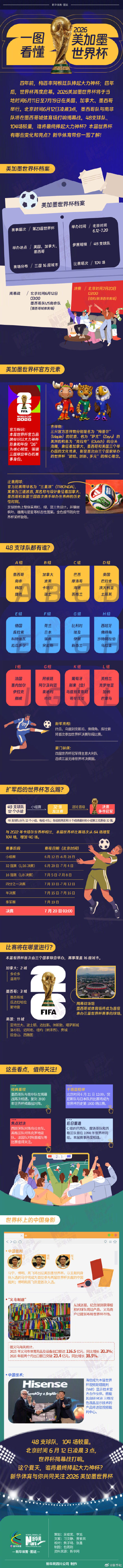 世界杯|一图看懂美加墨世界杯 世界杯|一图看懂美加墨世界杯