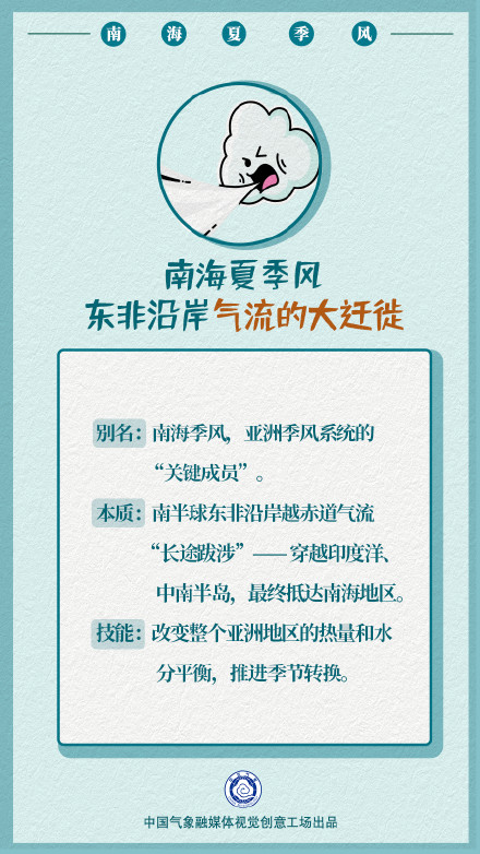 南海夏季风究竟什么“风”?拉开我国主汛期序幕的为何是它? 南海夏季风究竟什么“风”?拉开我国主汛期序幕的为何是它?