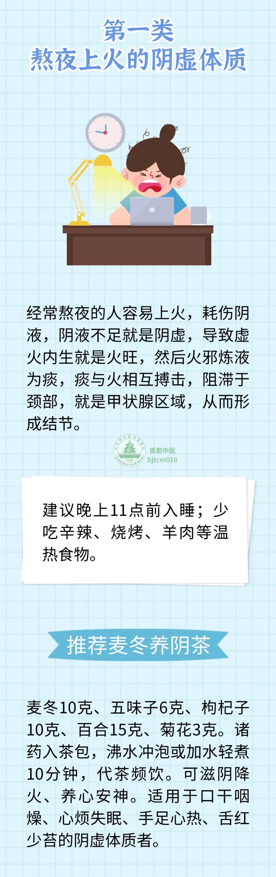 同样是结节，治法完全不同！熬夜、生气、超重…这些诱因要分清