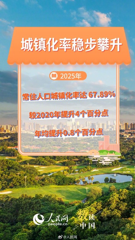 再上新台阶!我国城镇化建设交出亮眼答卷 再上新台阶!我国城镇化建设交出亮眼答卷
