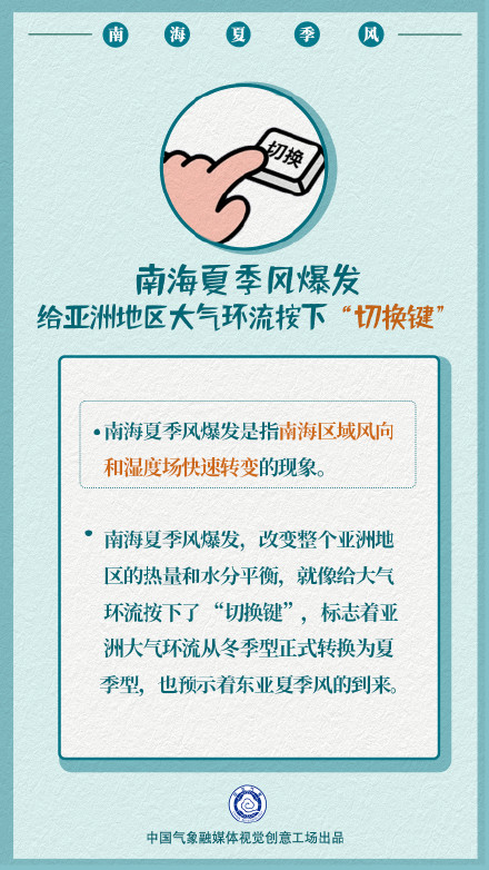 南海夏季风究竟什么“风”?拉开我国主汛期序幕的为何是它? 南海夏季风究竟什么“风”?拉开我国主汛期序幕的为何是它?