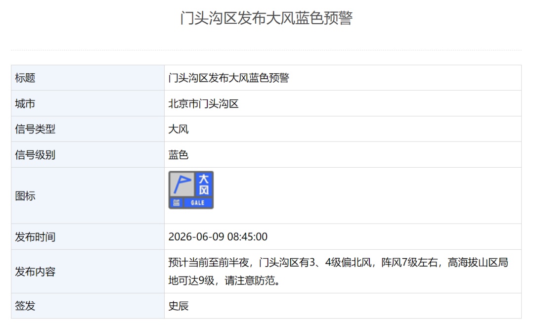 阵风七级!北京多区发布大风蓝色预警,明日仍有阵雨,预计时段—— 阵风七级!北京多区发布大风蓝色预警,明日仍有阵雨,预计时段——