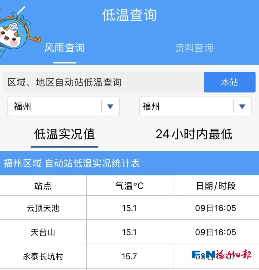 15.1℃!“怎么这么冷!”大雨暴雨已抵达福建! 15.1℃!“怎么这么冷!”大雨暴雨已抵达福建!