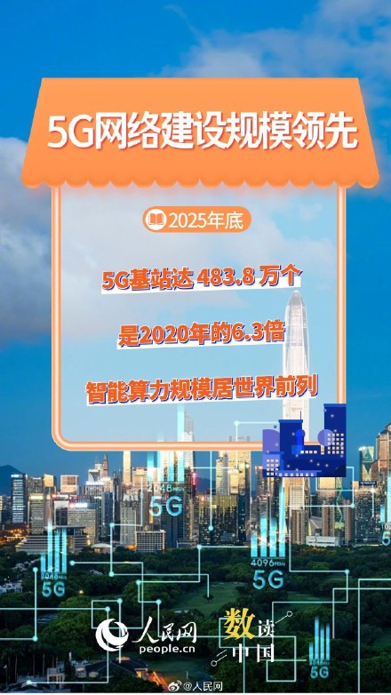 再上新台阶!我国城镇化建设交出亮眼答卷 再上新台阶!我国城镇化建设交出亮眼答卷