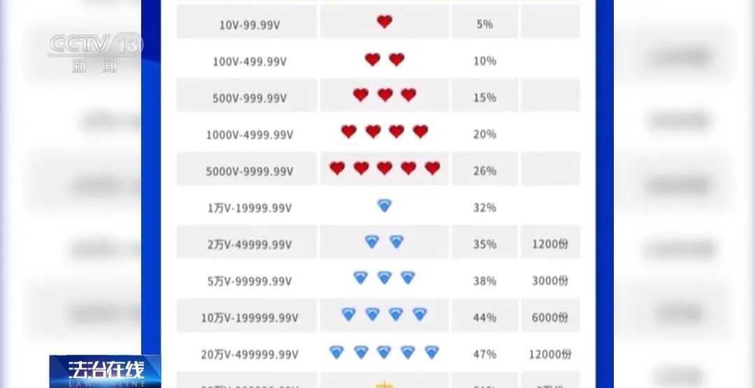 央视曝光!传销头子涉案近38亿元被判10年,出狱后再骗10个亿 央视曝光!传销头子涉案近38亿元被判10年,出狱后再骗10个亿