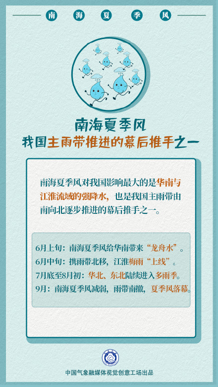 南海夏季风究竟什么“风”?拉开我国主汛期序幕的为何是它? 南海夏季风究竟什么“风”?拉开我国主汛期序幕的为何是它?