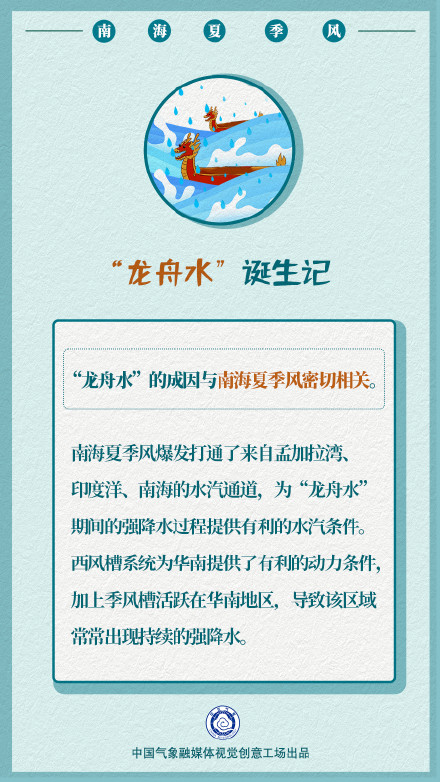 南海夏季风究竟什么“风”?拉开我国主汛期序幕的为何是它? 南海夏季风究竟什么“风”?拉开我国主汛期序幕的为何是它?