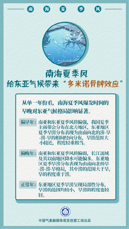 南海夏季风究竟什么“风”?拉开我国主汛期序幕的为何是它? 南海夏季风究竟什么“风”?拉开我国主汛期序幕的为何是它?