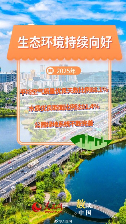 再上新台阶!我国城镇化建设交出亮眼答卷 再上新台阶!我国城镇化建设交出亮眼答卷