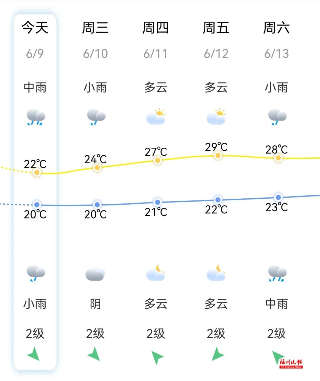 中雨大雨暴雨!已抵达福建 中雨大雨暴雨!已抵达福建