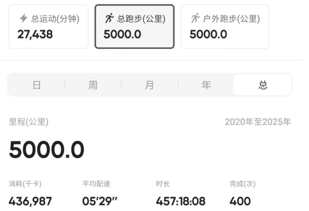 退役复学后,全专业只剩一个人……网友:你不来,老师都没法上课! 退役复学后,全专业只剩一个人……网友:你不来,老师都没法上课!
