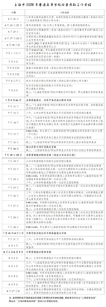 2026年上海高考成绩6月23日公布!招生系列咨询活动即将开始 2026年上海高考成绩6月23日公布!招生系列咨询活动即将开始