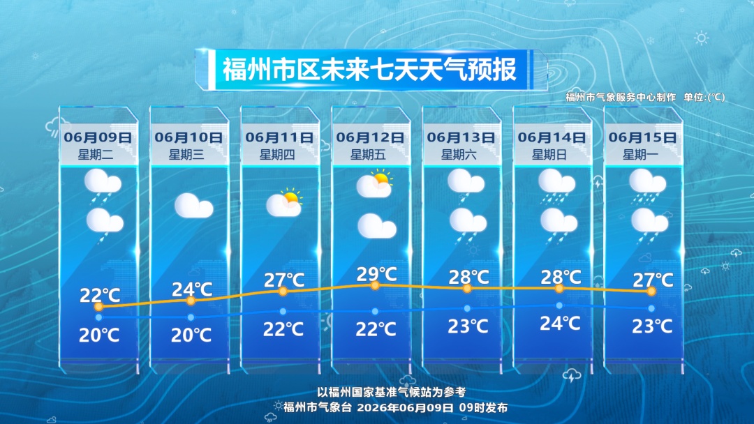 15.1℃!“怎么这么冷!”大雨暴雨已抵达福建! 15.1℃!“怎么这么冷!”大雨暴雨已抵达福建!
