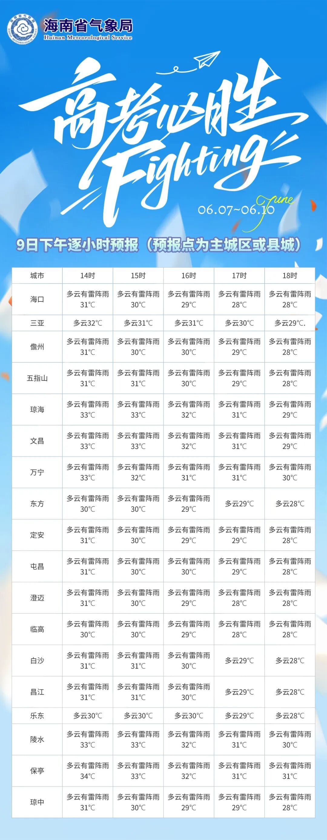 今明两天,海南这些市县将有大到暴雨→ 今明两天,海南这些市县将有大到暴雨→