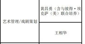 黄晓明，博士上岸！