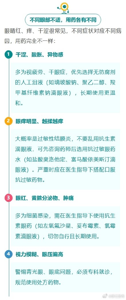 科学护眼,避开这些用药误区→ 科学护眼,避开这些用药误区→