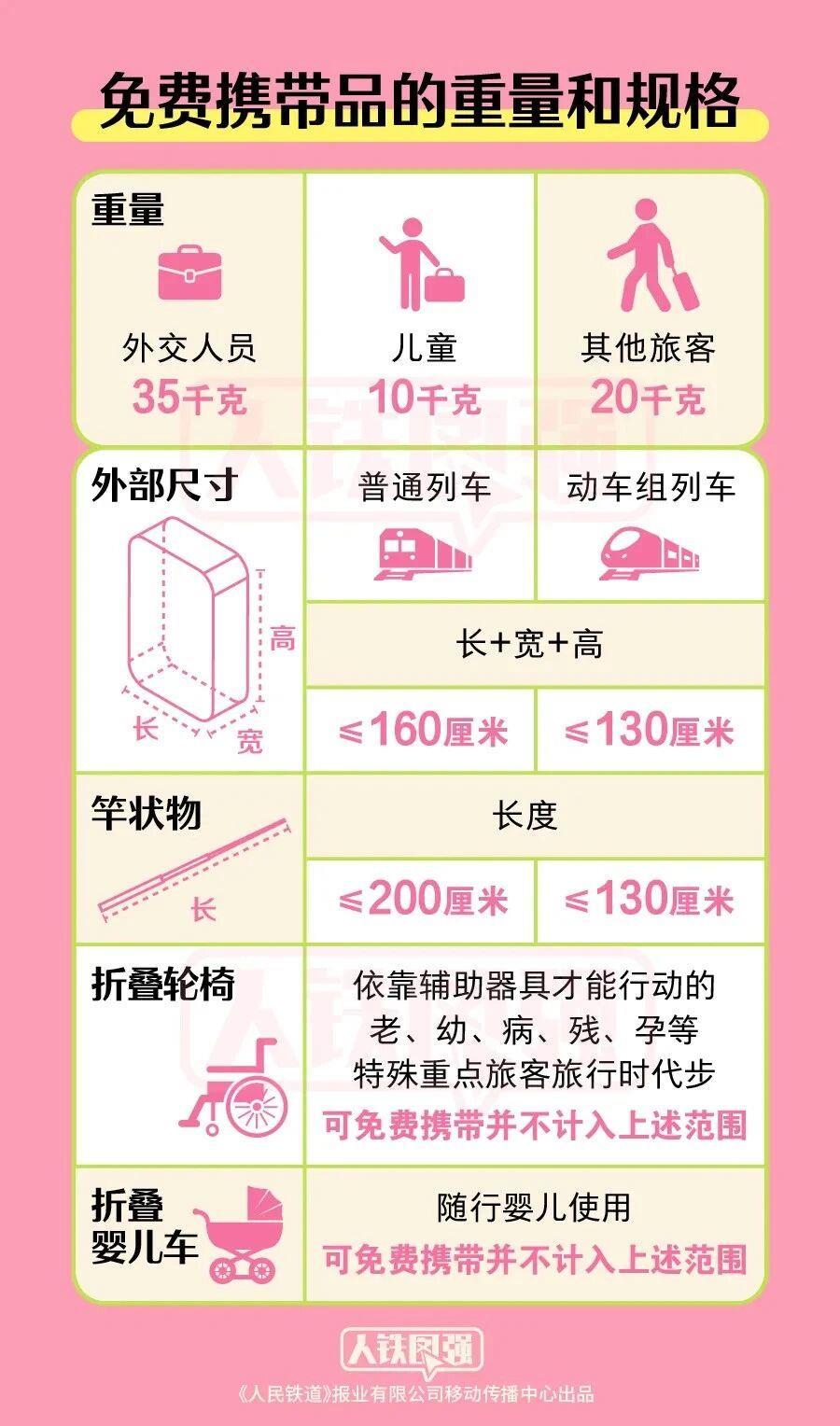 高铁上插电风扇被制止?这些电器能带不能用 高铁上插电风扇被制止?这些电器能带不能用