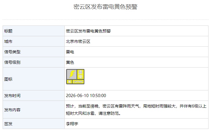 下班快回家！北京10区发布雷电黄警，局地雨强+大风+冰雹，注意防范！