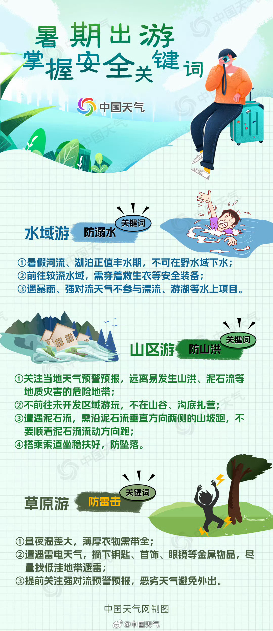 玩转暑假！全国清凉游地图来了