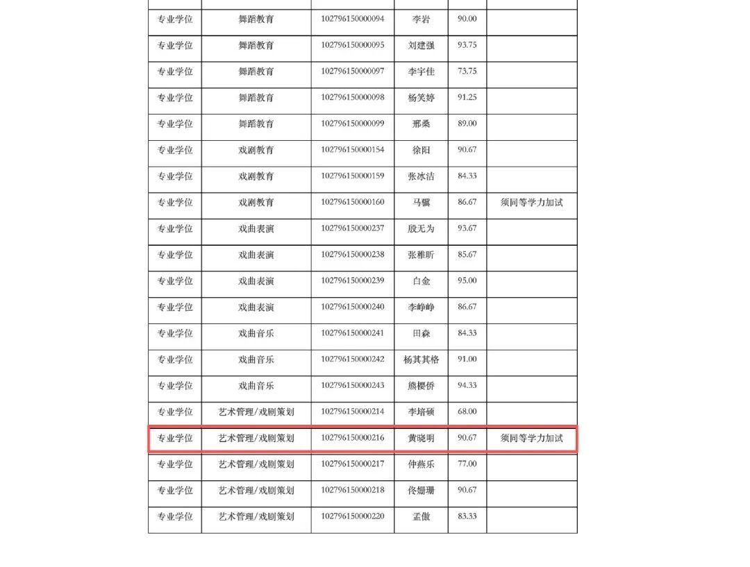 “二战” 上岸!黄晓明拟录取上戏博士,总成绩271.34分 “二战” 上岸!黄晓明拟录取上戏博士,总成绩271.34分