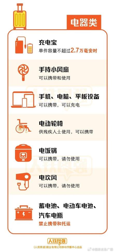 这些电器能带上高铁 但不能用 这些电器能带上高铁 但不能用