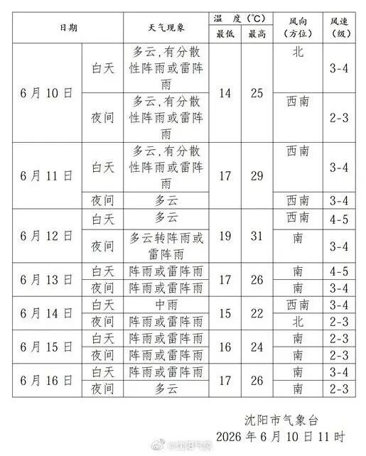 下班快回家!冰雹、短时大风、短时强降水马上登场!沈阳接下来的情况…… 下班快回家!冰雹、短时大风、短时强降水马上登场!沈阳接下来的情况……