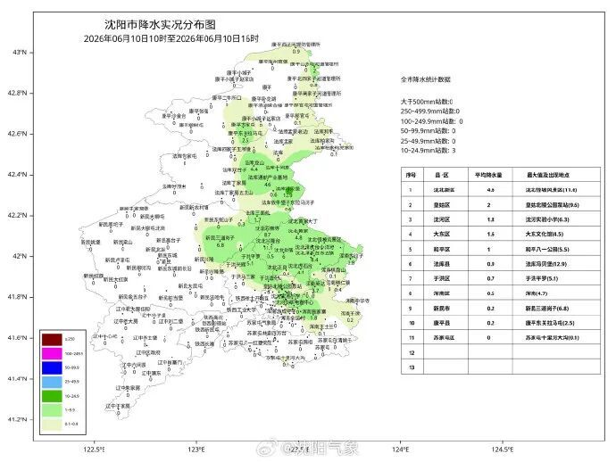 预警连发！沈阳这些地方已经开下，局地或有冰雹、大风、强降水等强对流天气……