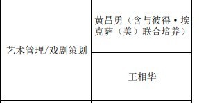 黄晓明二战上戏博士,上岸! 黄晓明二战上戏博士,上岸!