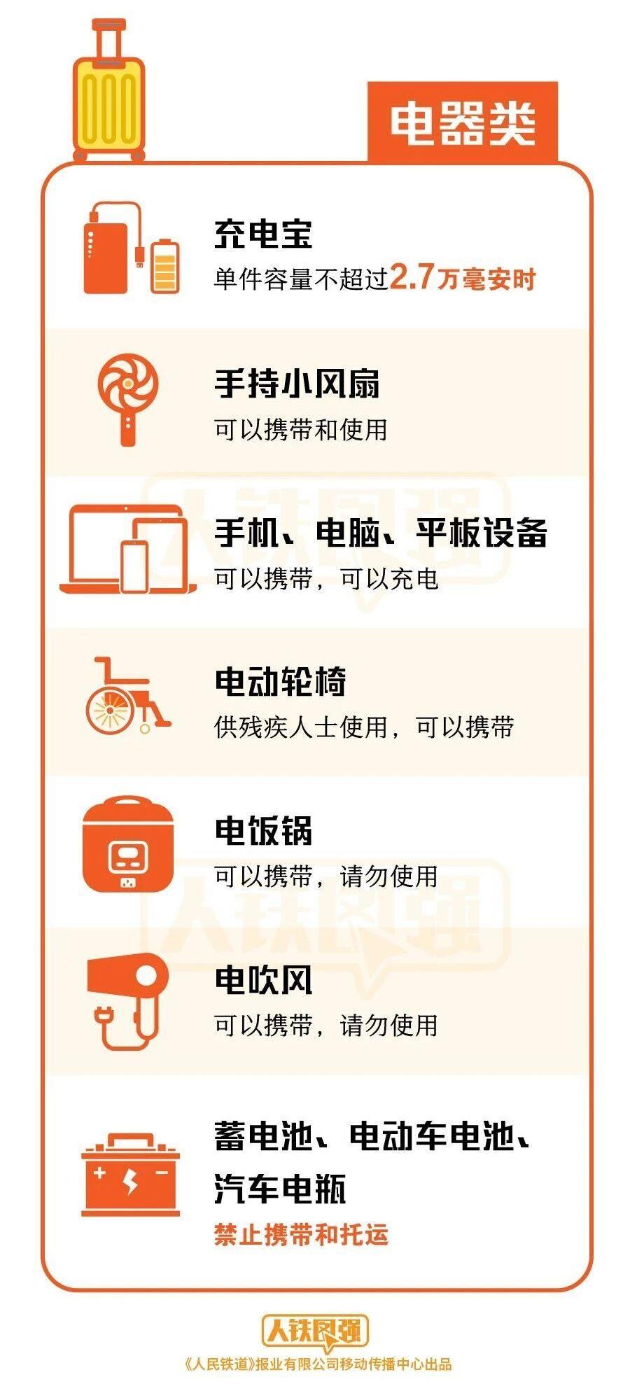 高铁上插电风扇被制止?这些电器能带不能用 高铁上插电风扇被制止?这些电器能带不能用