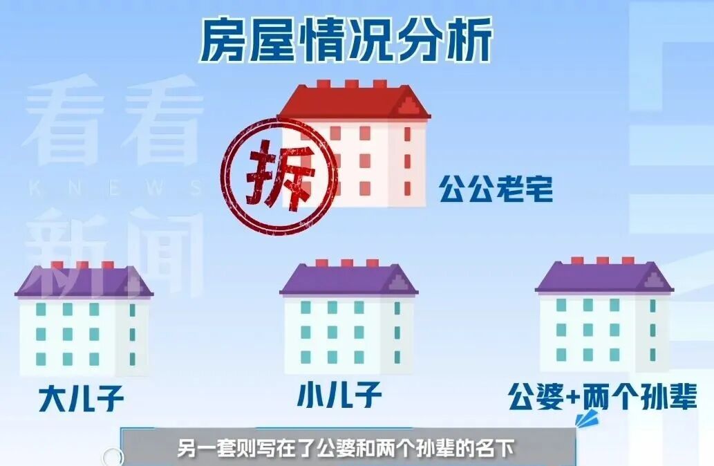 上海一家人分拆迁房,把孙辈、祖辈名字全写在房产证上,如今全成了坑…… 上海一家人分拆迁房,把孙辈、祖辈名字全写在房产证上,如今全成了坑……