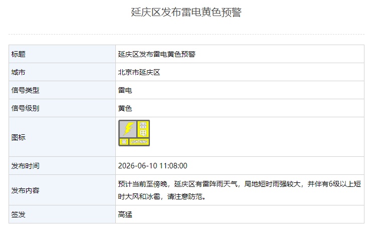 下班快回家！北京10区发布雷电黄警，局地雨强+大风+冰雹，注意防范！