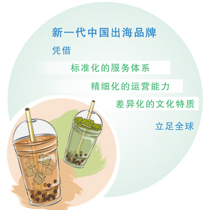 蹲开业、排长队，中国茶饮凭啥爆火全球？