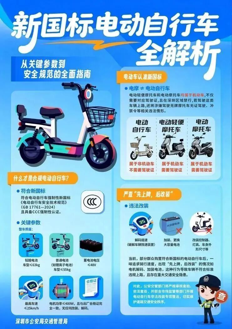 4人挤一辆“电鸡”闯滨海大道?交警:上门查人扣车! 4人挤一辆“电鸡”闯滨海大道?交警:上门查人扣车!