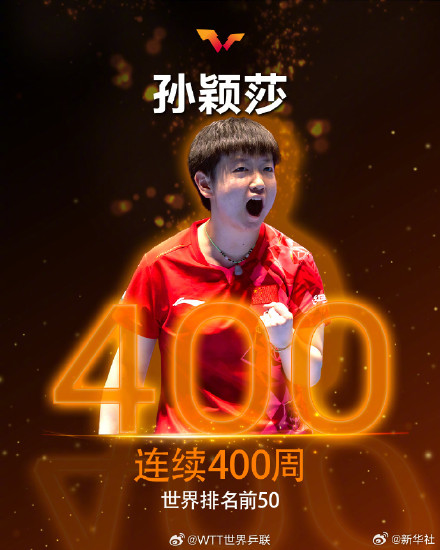 孙颖莎已连续400周世界排名前50