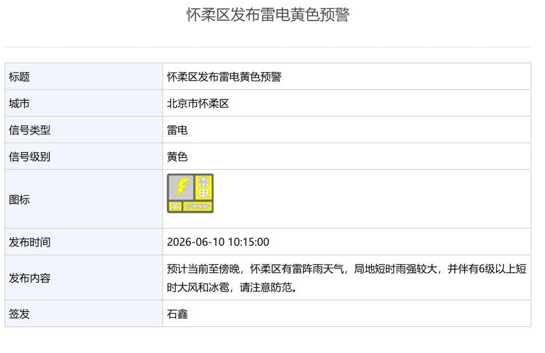 下班快回家！北京10区发布雷电黄警，局地雨强+大风+冰雹，注意防范！