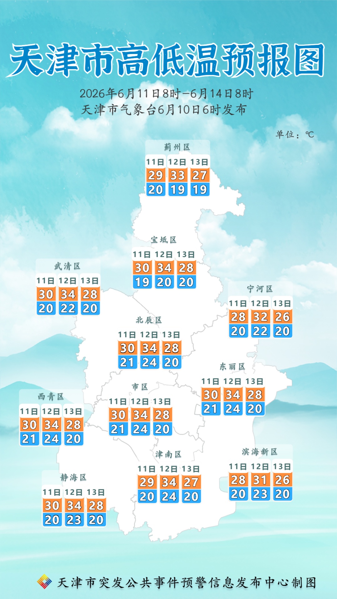 天津开始下冰雹了！多区预警！可能造成雹灾！即将大反转！